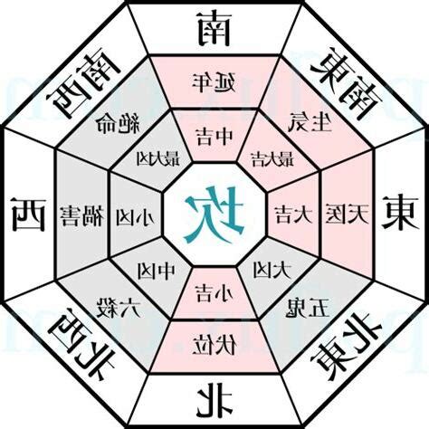 風水方位圖|【2025年家居或辦公室風水擺位】